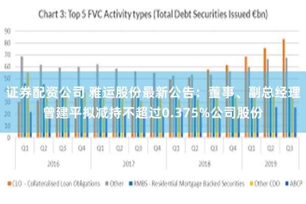 证券配资公司 雅运股份最新公告：董事、副总经理曾建平拟减持不超过0.375%公司股份