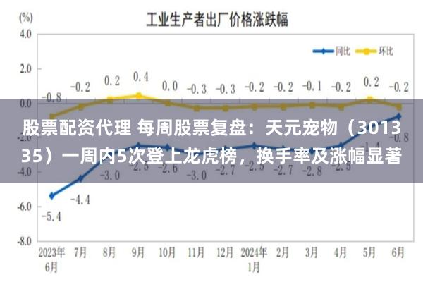 股票配资代理 每周股票复盘：天元宠物（301335）一周内5次登上龙虎榜，换手率及涨幅显著