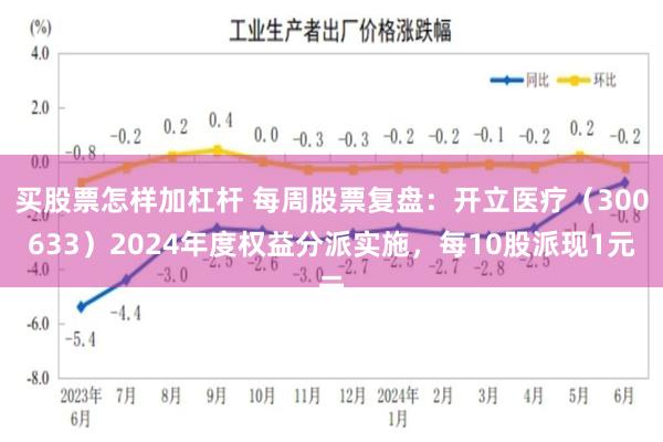 买股票怎样加杠杆 每周股票复盘：开立医疗（300633）2024年度权益分派实施，每10股派现1元
