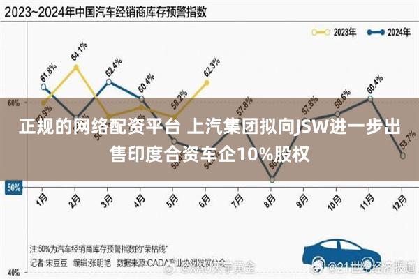 正规的网络配资平台 上汽集团拟向JSW进一步出售印度合资车企10%股权