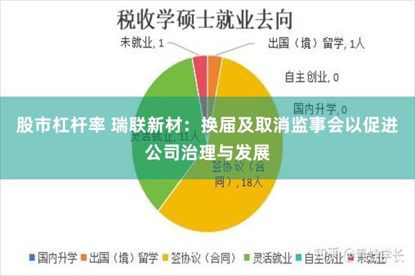 股市杠杆率 瑞联新材：换届及取消监事会以促进公司治理与发展