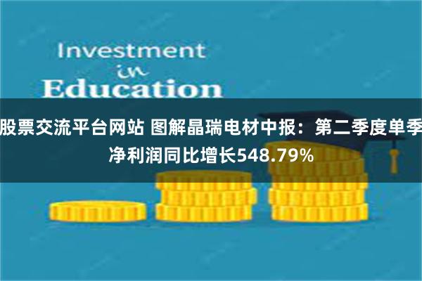 股票交流平台网站 图解晶瑞电材中报：第二季度单季净利润同比增长548.79%