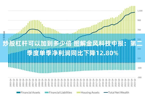 炒股杠杆可以加到多少倍 图解金风科技中报:第二季度单季净利润同比下降12.80%