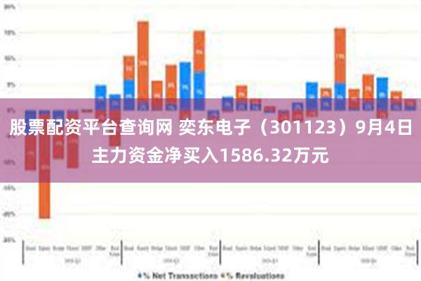 股票配资平台查询网 奕东电子（301123）9月4日主力资金净买入1586.32万元