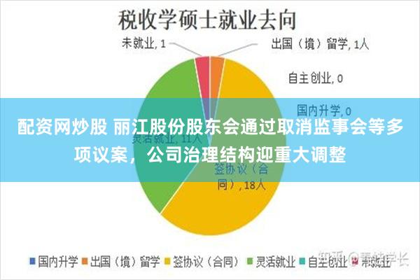 配资网炒股 丽江股份股东会通过取消监事会等多项议案，公司治理结构迎重大调整