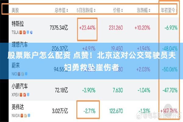 股票账户怎么配资 点赞！北京这对公交驾驶员夫妇勇救坠崖伤者