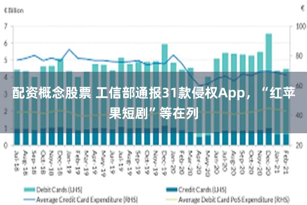 配资概念股票 工信部通报31款侵权App，“红苹果短剧”等在列