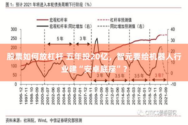股票如何放杠杆 五年投20亿，智元要给机器人行业建“安卓底座”？
