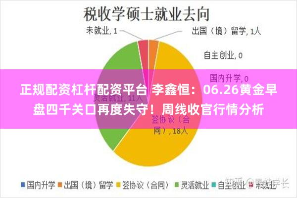 正规配资杠杆配资平台 李鑫恒：06.26黄金早盘四千关口再度失守！周线收官行情分析