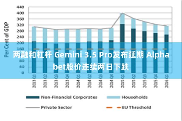 两融和杠杆 Gemini 3.5 Pro发布延期 Alphabet股价连续两日下跌