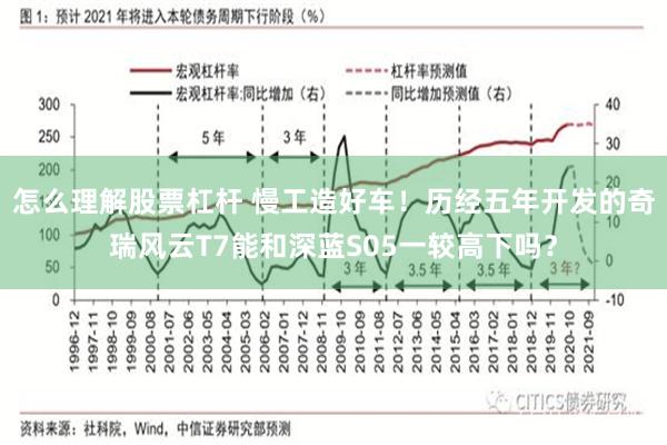 怎么理解股票杠杆 慢工造好车！历经五年开发的奇瑞风云T7能和深蓝S05一较高下吗？