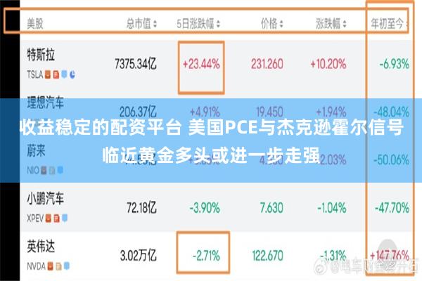 收益稳定的配资平台 美国PCE与杰克逊霍尔信号临近黄金多头或进一步走强