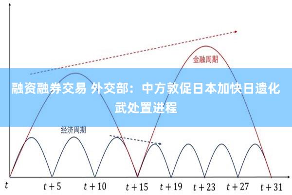 融资融券交易 外交部：中方敦促日本加快日遗化武处置进程