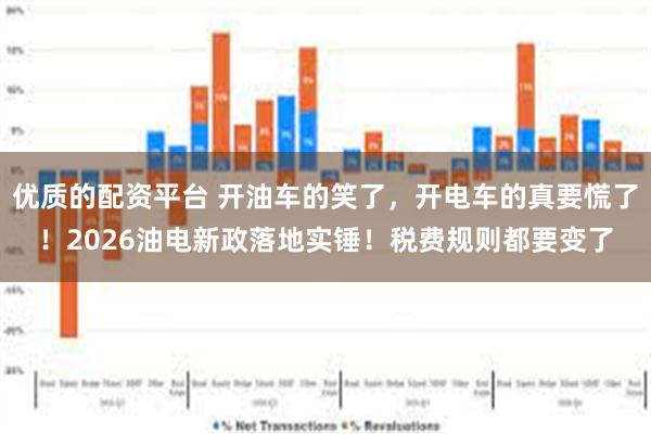 优质的配资平台 开油车的笑了，开电车的真要慌了！2026油电新政落地实锤！税费规则都要变了